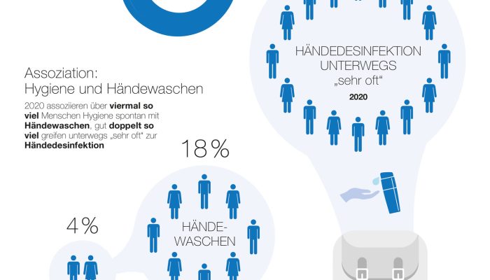 Hagleitner-Hygienebericht-2020