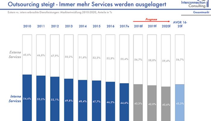 Pressekonferenz_Facility-Services